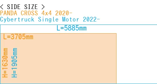 #PANDA CROSS 4x4 2020- + Cybertruck Single Motor 2022-